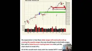 TA Today Wrap for Jul 19 2024 - Range Trade Develops