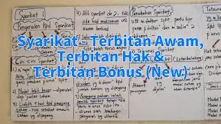 Syarikat - Terbitan Awam, Terbitan Hak & Terbitan Bonus.  (New)