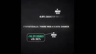 Messi's most Unreal Stat ever! #messi #fcbarcelona #statistics #edit #fyp #shorts