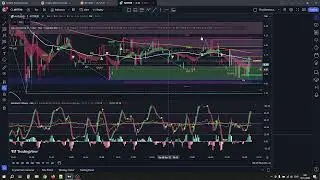 เทคนิค Screen คริปโตที่มีโอกาสวิ่งแรงในรอปสัปดาห์ Crypto Pairs Screener - TradingView