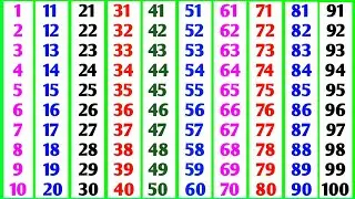 गिनती | 1 se 100 tak ginti hindi mein | 1 to 100 counting in hindi | 1 se 100 tak hindi ginti #ginti