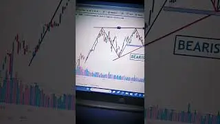 Breaking News: Bearish Wedge in Nifty weekly TF #Banknifty Nifty Stockmarket Option Trading Official