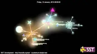 SST - Development Visualization (Oct 2010 - Dec 2012)