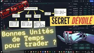 Choisissez les Bonnes Unit&eacute;s de Temps pour trader 🚀Maximisez vos Gains [ Volume & Style de Trading ]