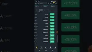 DNT coin GMT token bitcoin Market update......