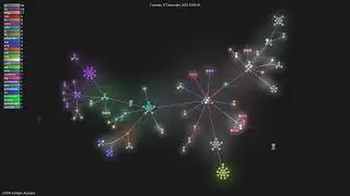 LAION-AI/Open-Assistant - Gource visualisation