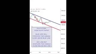 How to trade range bound market