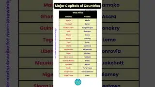Major Capitals of West Africa #viral #english #vocabulary #yt #learn #shortsviral #shorts #trending