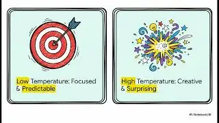 What is AI Temperature