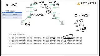 Class 23 - Route loop - TTL