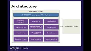 ApacheCon NA 2018 - Apache Unomi - An open source customer data platform