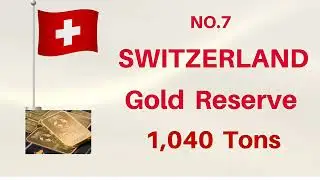Biggest Gold Reserve Country in the World