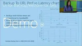 SQL Server 2014 Backup to Cloud