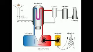 Process of Combustion