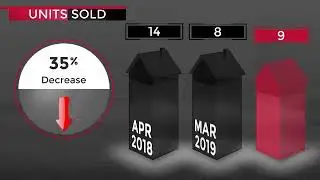 Stone Oak,TX, Real Estate Market Update from Keller Williams San Antonio,May, 2019
