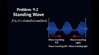 Griffiths Electrodynamics Problem 9.2 | Standing Wave Solution & Traveling Wave Decomposition