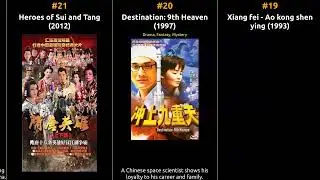 Winston Chao - Best movies