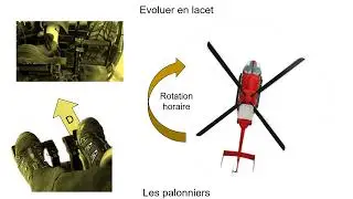 hélico commandes de vol