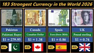 Strongest Currency in the World 2026 | Global Rank ASMR