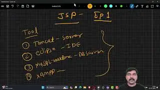 Ep 4:  Getting Started with #JSP: Hello World Program