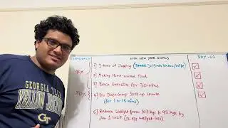 My 2024 New Year Resolution - Detailed Analysis