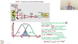 Week 08: Lecture 37: The Auto-Correlation Technique for Temporal Pulse Measurement