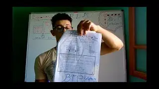 (RDM -Examen Passage  (Moment fléchissant- L'effort tranchant