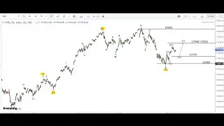 Nifty 50 Analysis Using Elliot Wave +Time cycle