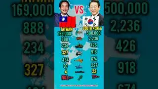 Who Is Stronger in 2026? | Taiwan vs South Korea Military Power