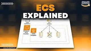 ECS Services and Tasks [AWS Tutorial for Exam]