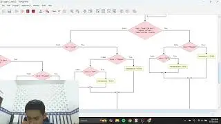 Logika Pemrograman- Flowchart: Pembelian Tiket Bioskop