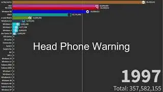 Windows VS Nintendo The Ultimate Bar Chart Race