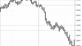 Easy Forex Strategies For Beginners