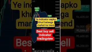 Buy Sell Indicator Explained | Zig Line Indicator | TradingView 📊 | Chart Seekhe