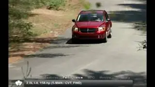2012 Dodge Caliber Used Car Report