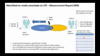 Movilidad en LTE - Measuremente Reports