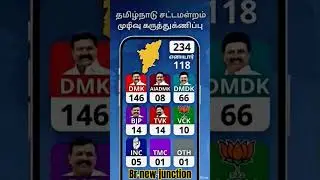 tamilnadu assembly election opinion poll #news #bjp #tamilnadu #tamil#tamilshorts#tamilnadunews#yt