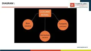 OVERVIEW OF COCOMO MODEL