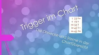 Human Design - Trigger im Chart - am Beispiel meiner Definitionen zum Tor 44