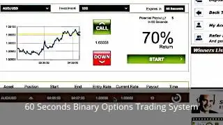 60 Seconds Binary Options Trading System