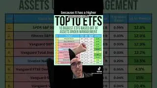 Top 10 ETFs