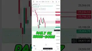 The Nifty 50: A Simple Buy & Sell Strategy