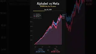 🤖 Alphabet vs Meta: AI Giants Battle! Who Wins? (10-Year DCA)