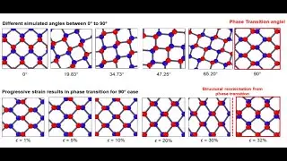 Irreversible Structural Phase Transition and Mechanical Anisotropy in Phosphorene (NCCSF Submission)