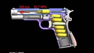 Forces,pressure and reactions inside a gun