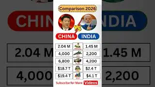 India vs China Military Power Comparison 2026 🇮🇳🇨🇳 #Shorts