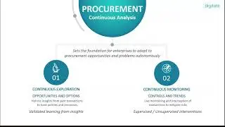 Real time Procurement Analytics for an Improved Bottom Line webinar