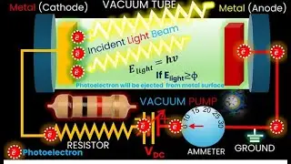 What Is Work Function? Complete Explanation for Physics, Electronics & Materials Science