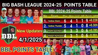 Big Bash League 2024-25 Points Table After 23rd Match |BBL 2025 Points Table Today