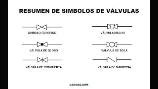Curso diagramas DTI. 6. Símbolos de válvulas y actuadores
